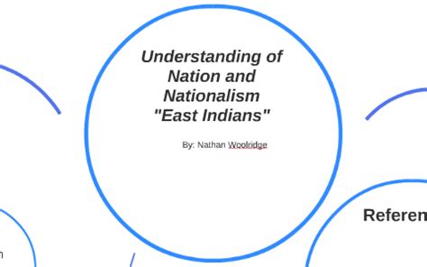 Image result for Concept Map of Nation and Nationalism