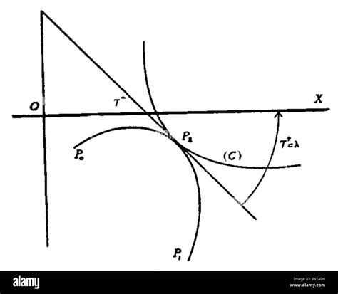 Image result for Calculus of Variations Graph