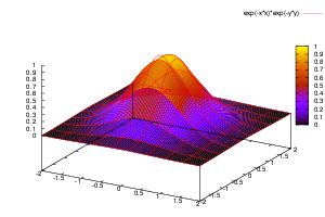 Gnuplot Surface Plot に対する画像結果