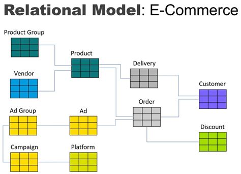 Image result for Customer Knowledge Graph