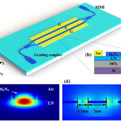 Afbeeldingsresultaten voor Electrical Optical Modulator