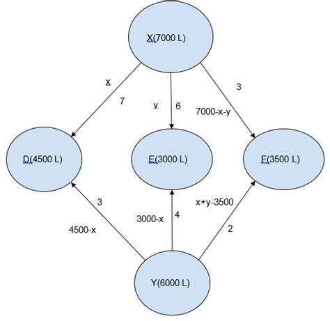 Image result for LG Linear Programming