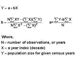 Image result for Regression Formula in Data Science