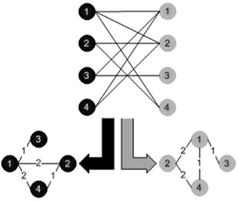 Disjoint Set Node എന്നതിനുള്ള ഇമേജ് ഫലം