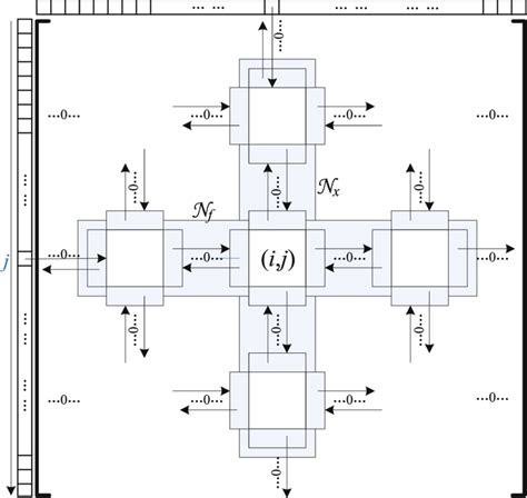 Toradh íomhá ar Sparse Matrix Addition Using Linked List
