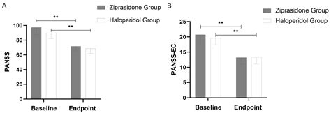 Image result for Ziprasidone vs Haloperidol Chemical Structure