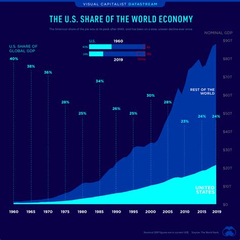 Image result for World Dominance Over Time Chart