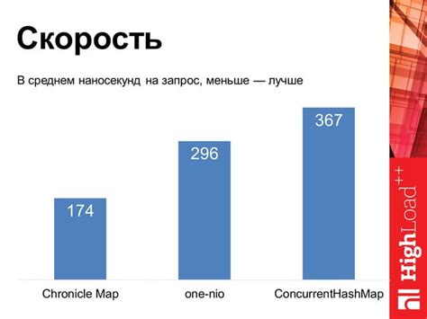 Toradh íomhá ar Java Chronicle Map