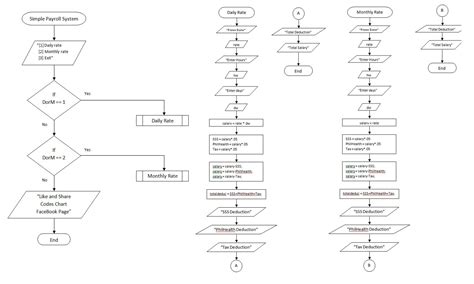 Afbeeldingsresultaten voor R Language Source Code