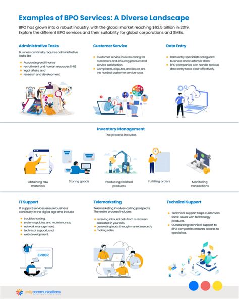 Image result for Blog Post BPO Examples