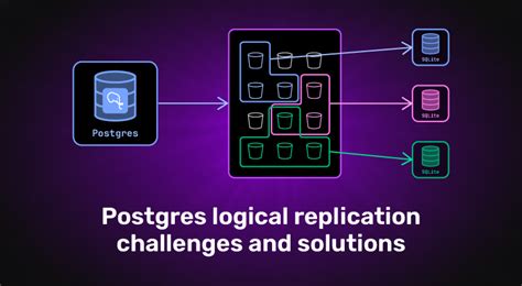Image result for Failover Postgres Logical Replication