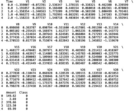 Image result for Python Profiling