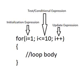 Image result for Change in Java Class 9