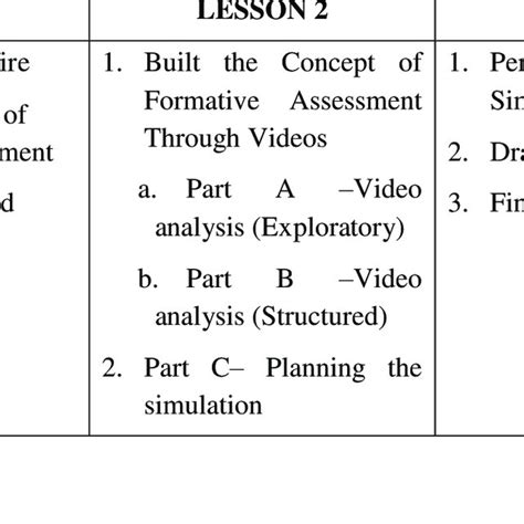 Image result for Training Course vs Training Module Diagram