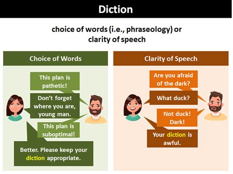 Image result for Diction