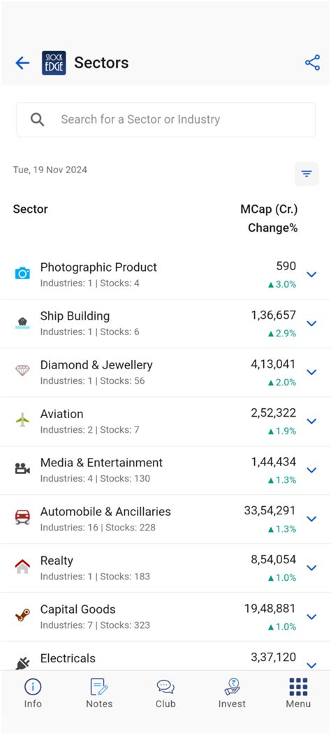 Image result for Sector Rotation Strategy Chart