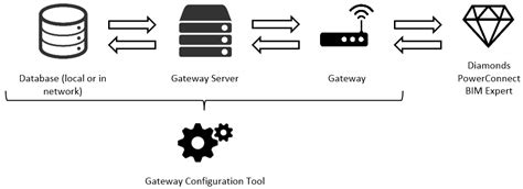 Image result for Gateway Support