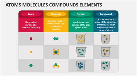Toradh íomhá ar Atom Molecule Element Compound Mixture