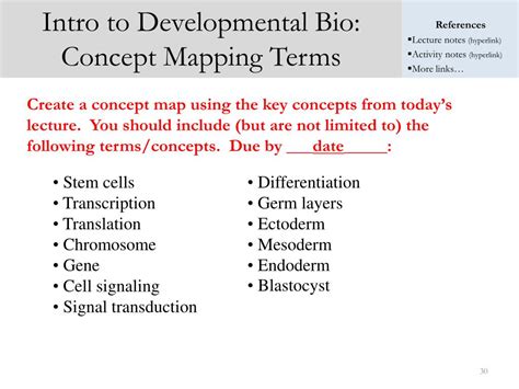 Image result for Development Biological Activity Method PPT