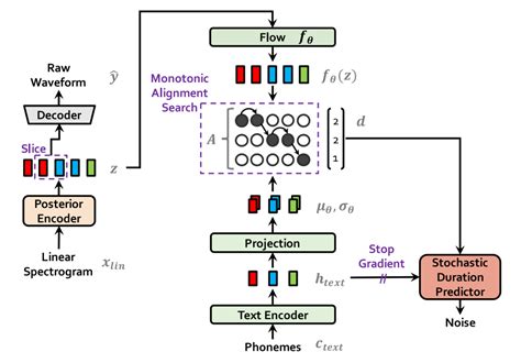 Toradh íomhá ar Autoencoder LLM