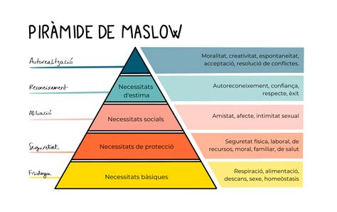 Toradh íomhá ar Maslow En Bronfenbrenner Model
