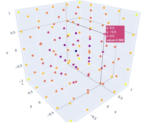 Image result for Annotations On 3D Bar Plot Python