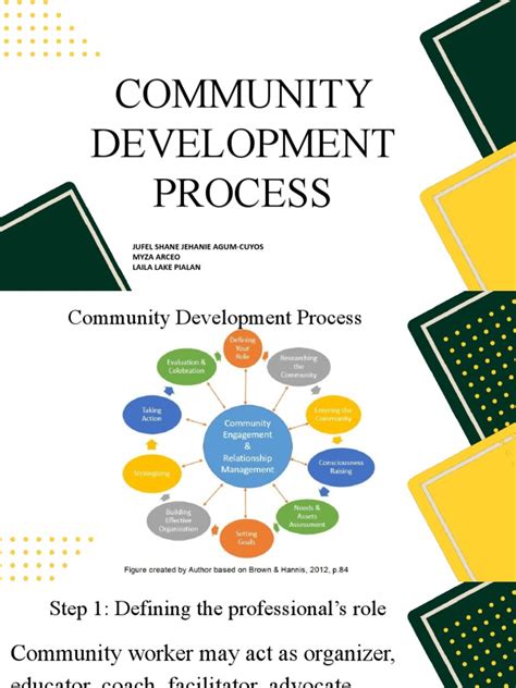 How to Do a Community Development Plan に対する画像結果