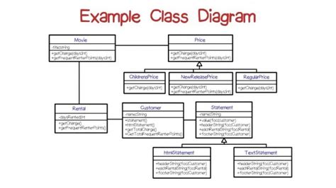 Image result for Java Class Chart