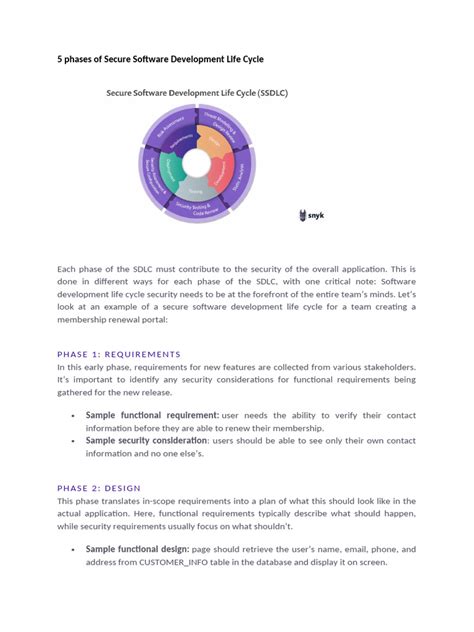 Image result for Secure System Development Life Cycle
