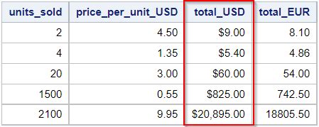 Image result for SAS Numeriek Formaat