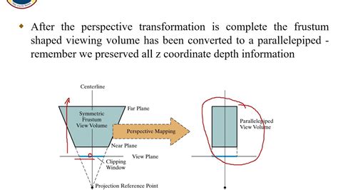 Image result for 3D Clipping in Computer Graphics Sundeep
