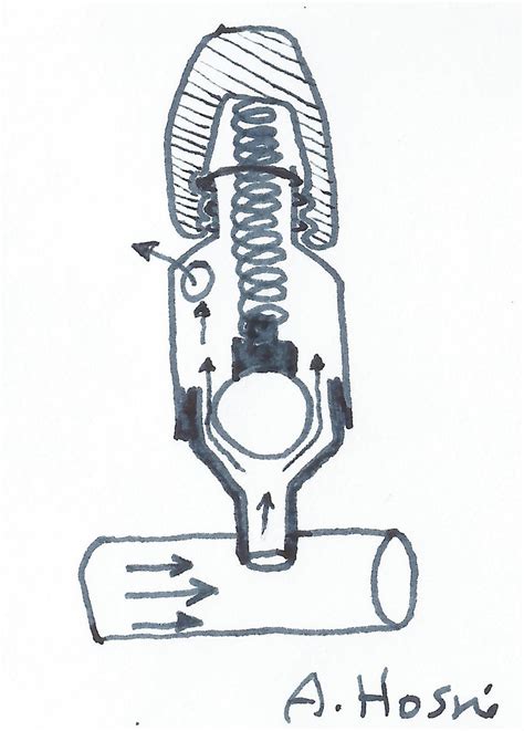 Image result for Spring Loaded Rotation Mechanism