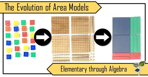 Image result for How to Do Area Model Math