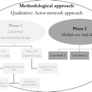 Toradh íomhá ar Multiple Case Study