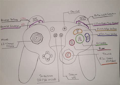 Image result for GameCube Controller Layout PS4