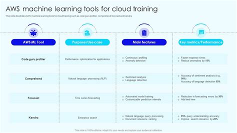 AWS Machine Learning Cloud に対する画像結果