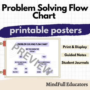 Army Problem Solving Flow Chart に対する画像結果
