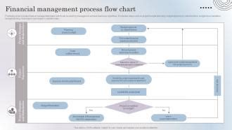 Image result for Process Map for Finance
