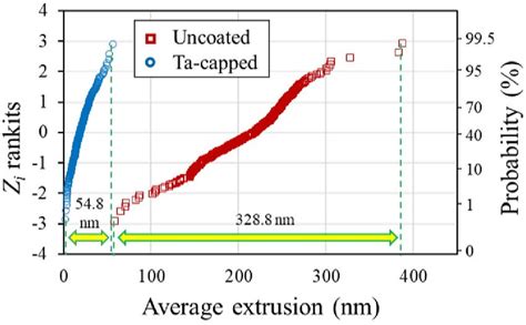 Inverse Standard Normal Distribution Table に対する画像結果