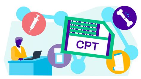 Image result for CPT Medical Coding