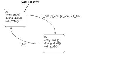 Image result for Stateflow for Nested for Loop