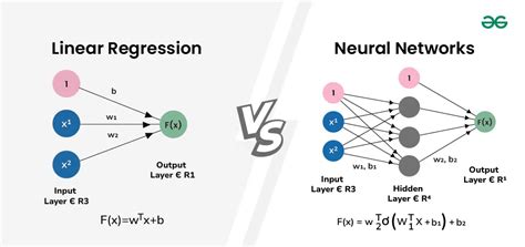 Image result for Piecewise Linear Function Graph in Neural Networks