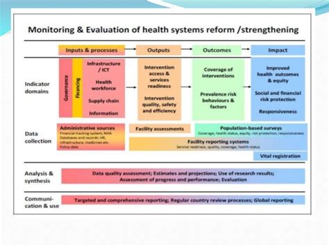 Afbeeldingsresultaten voor System Performance Health Check