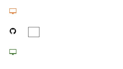 Image result for GitHub Collaboration Workflow