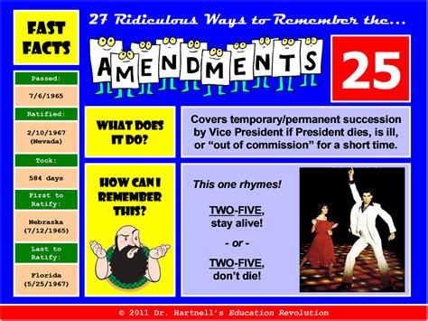 Toradh íomhá ar 25th Amendment Definition