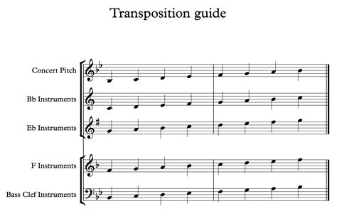 Image result for Flute Instrument Transposition Chart