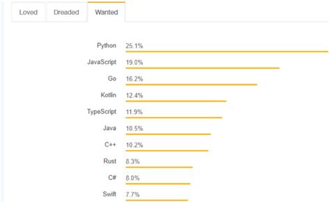 Python Computation Speed versus Other Languages に対する画像結果