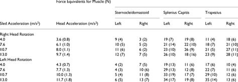 Afbeeldingsresultaten voor Force Acceleration Table