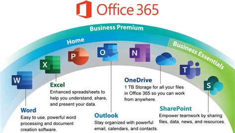 Afbeeldingsresultaten voor Microsoft 365 Programs and Features