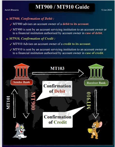 Image result for File Format MT950